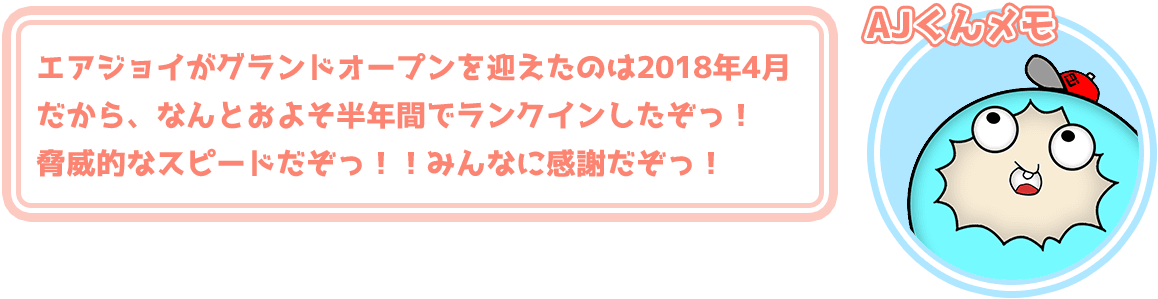 エアジョイがグランドオープンを迎えたのは2018年4月だから、およそ半年間でランクインしたぞっ！驚異的なスピードだぞっ！！みんなに感謝だぞっ！